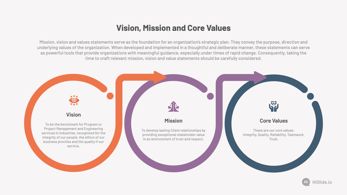 Our Vision and Core Values